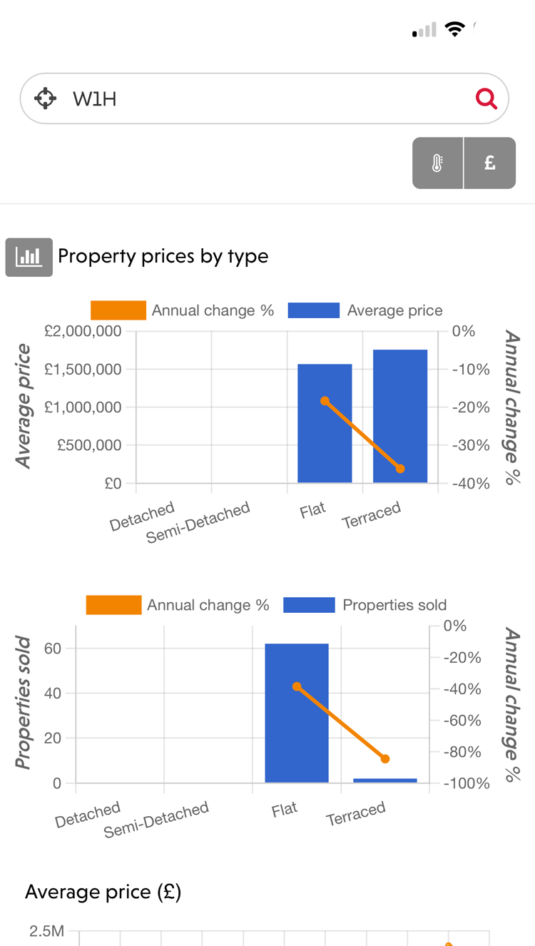 Estate Agents