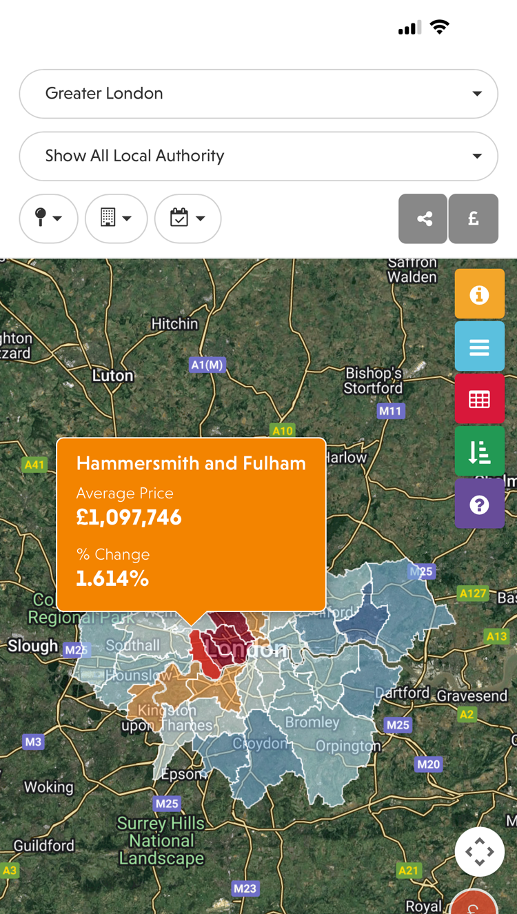 Estate Agents